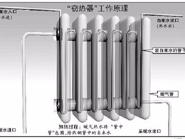 冬季室內(nèi)供暖多少度最為舒適